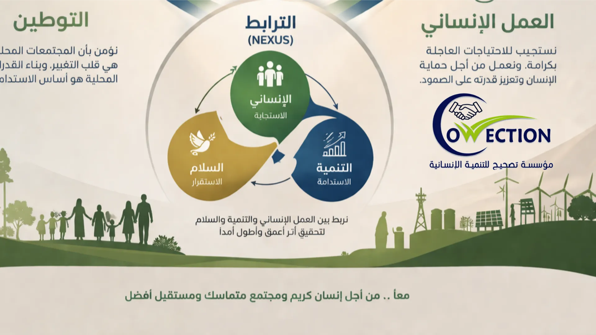Correction  Foundation for humanitarian development